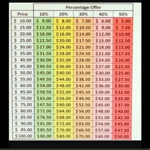 Policy on offers and purchases